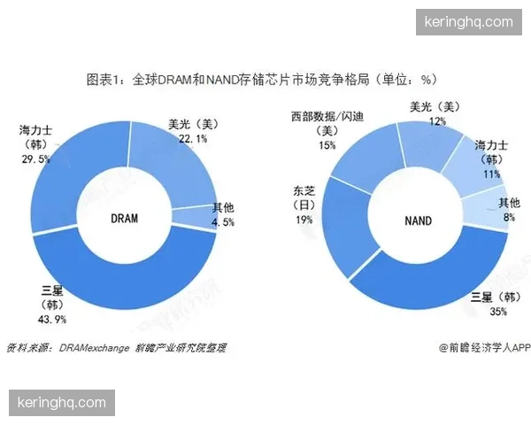 东西部格局呈现分化 西部竞争强度依旧在线
